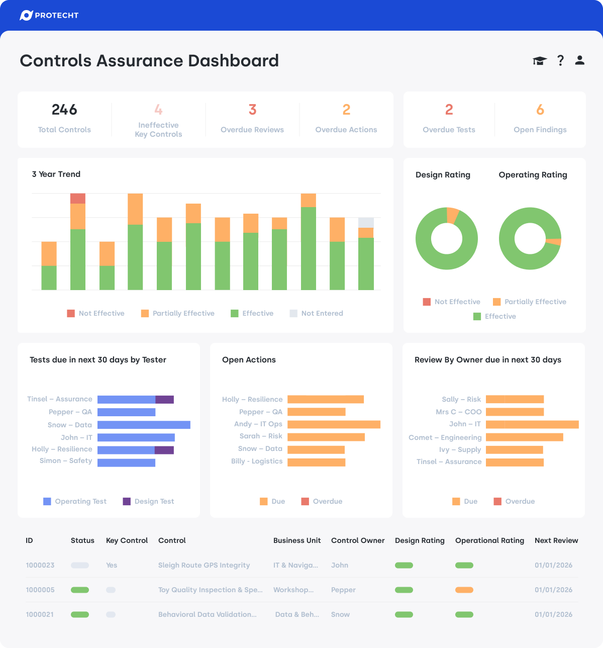 2025-12 - Santa controls dashboard