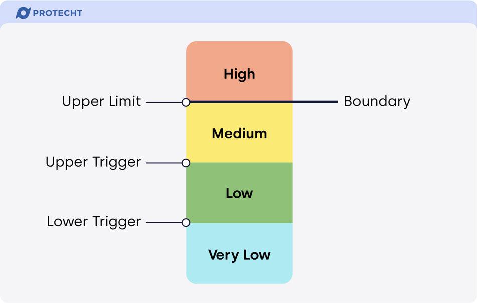 2026-02 - Blog - Risk Appetite in Action QA chart v2