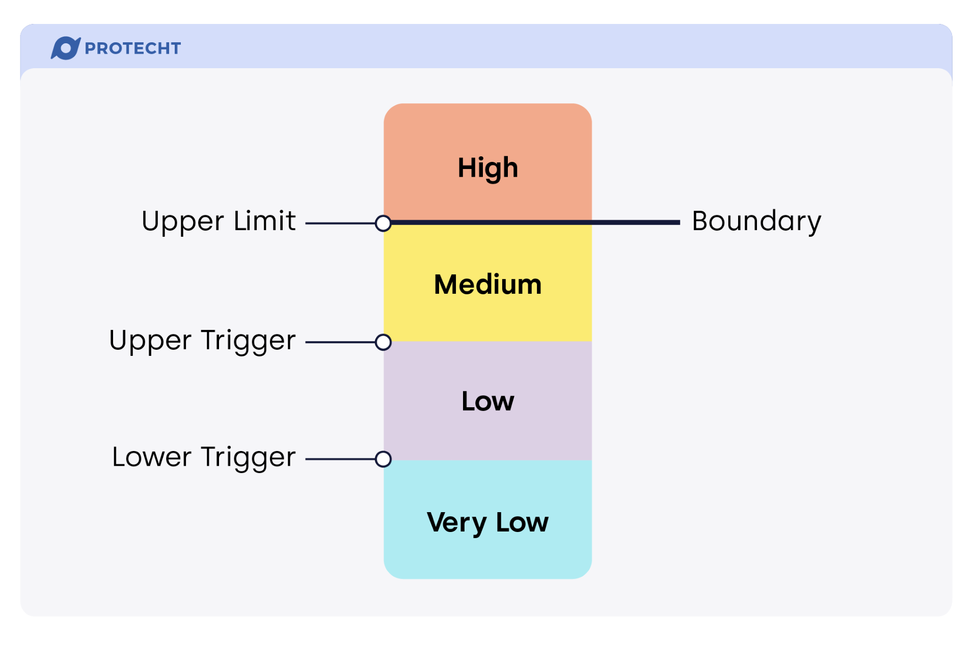 2026-02 - Blog - Risk Appetite in Action QA chart
