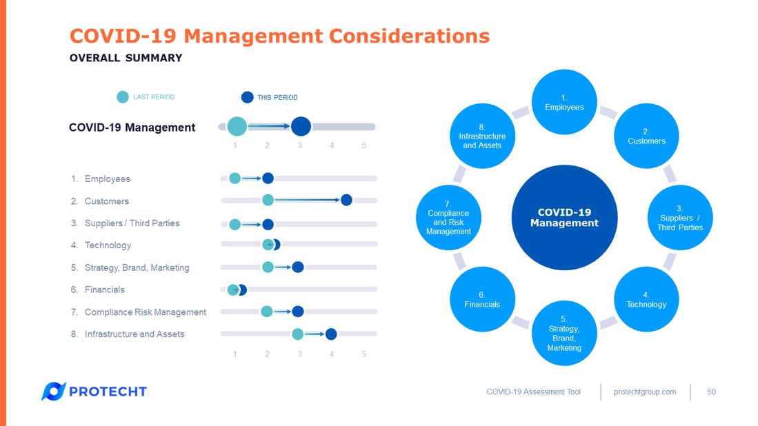 Managing Risk And Compliance In A Covid 19 World