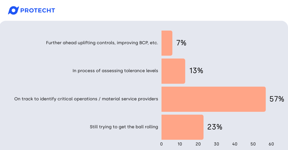 CPS webinar poll question1 (1)