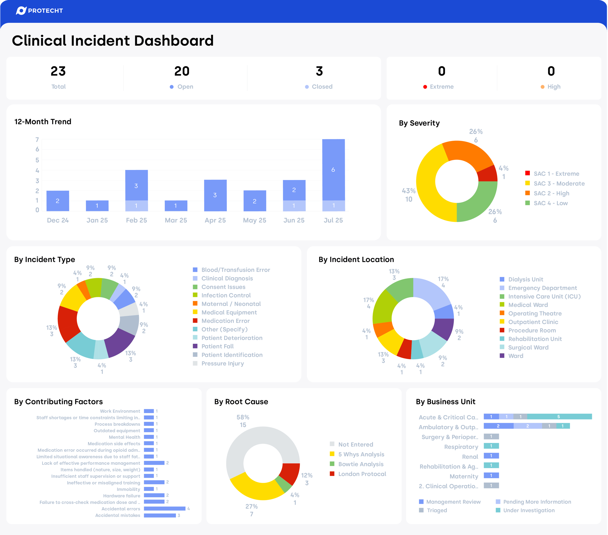Clinical Incidents Dashboards-01 Clinical Incidents Dashboards-01