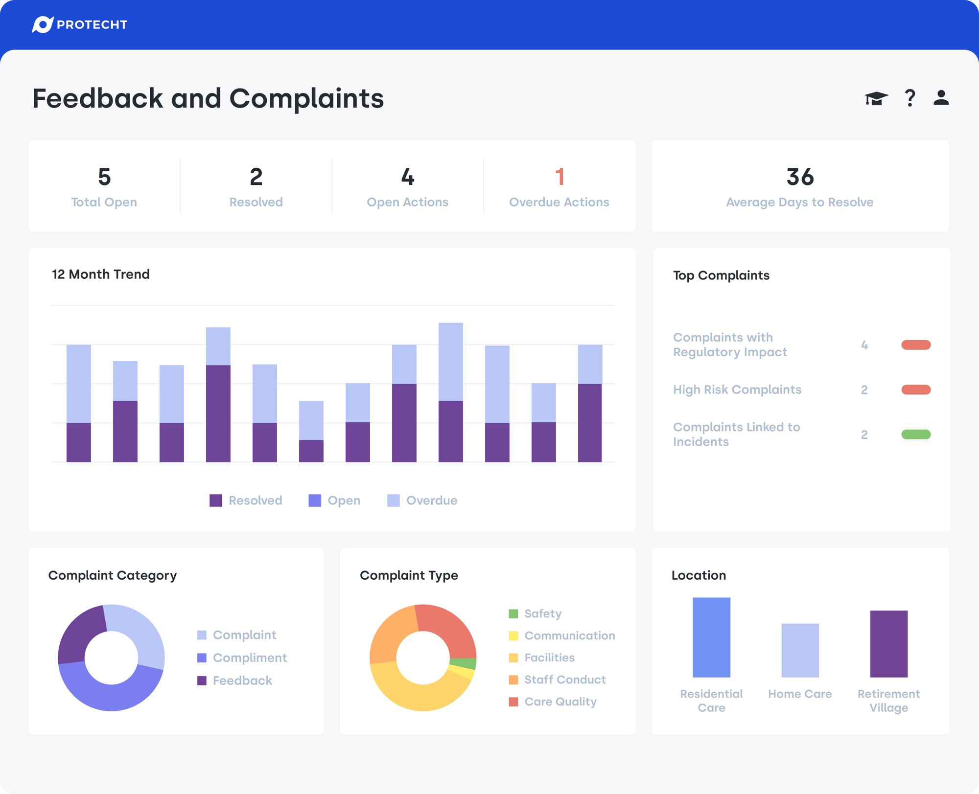 Feedback and Complaints - Lrg