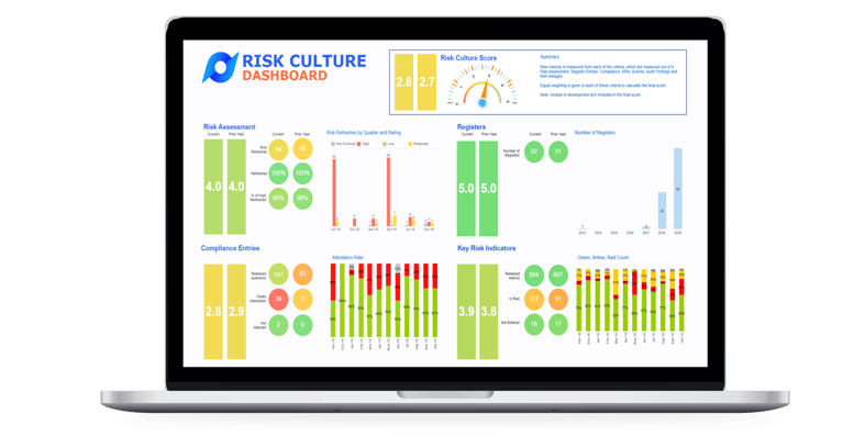Fig 4- Example of a Risk Culture dashboard