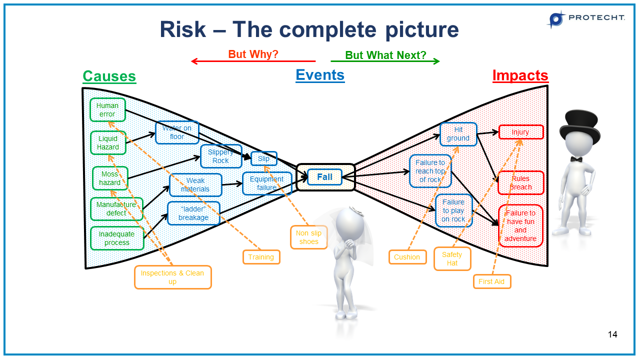 07-risk-bow-tie