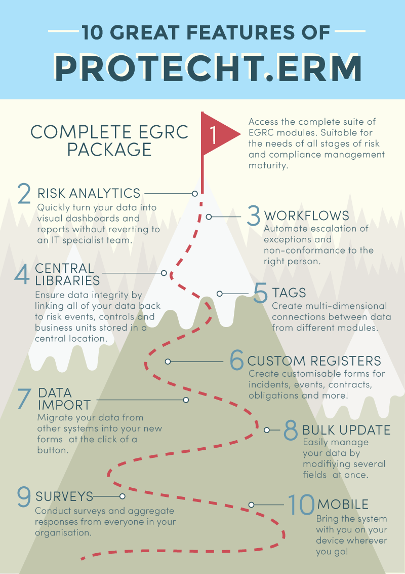 10 great features of Protecht ERM  Enterprise Risk Management System 