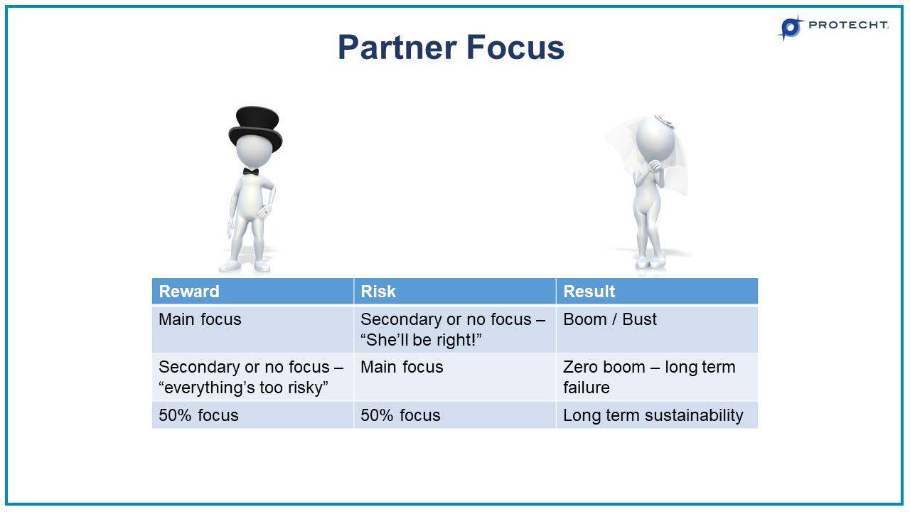 13-outcome-management-risk-reward-balance