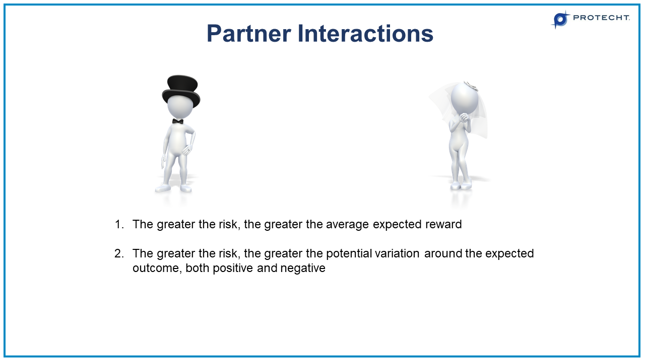 14-balancing-risk-reward-interaction
