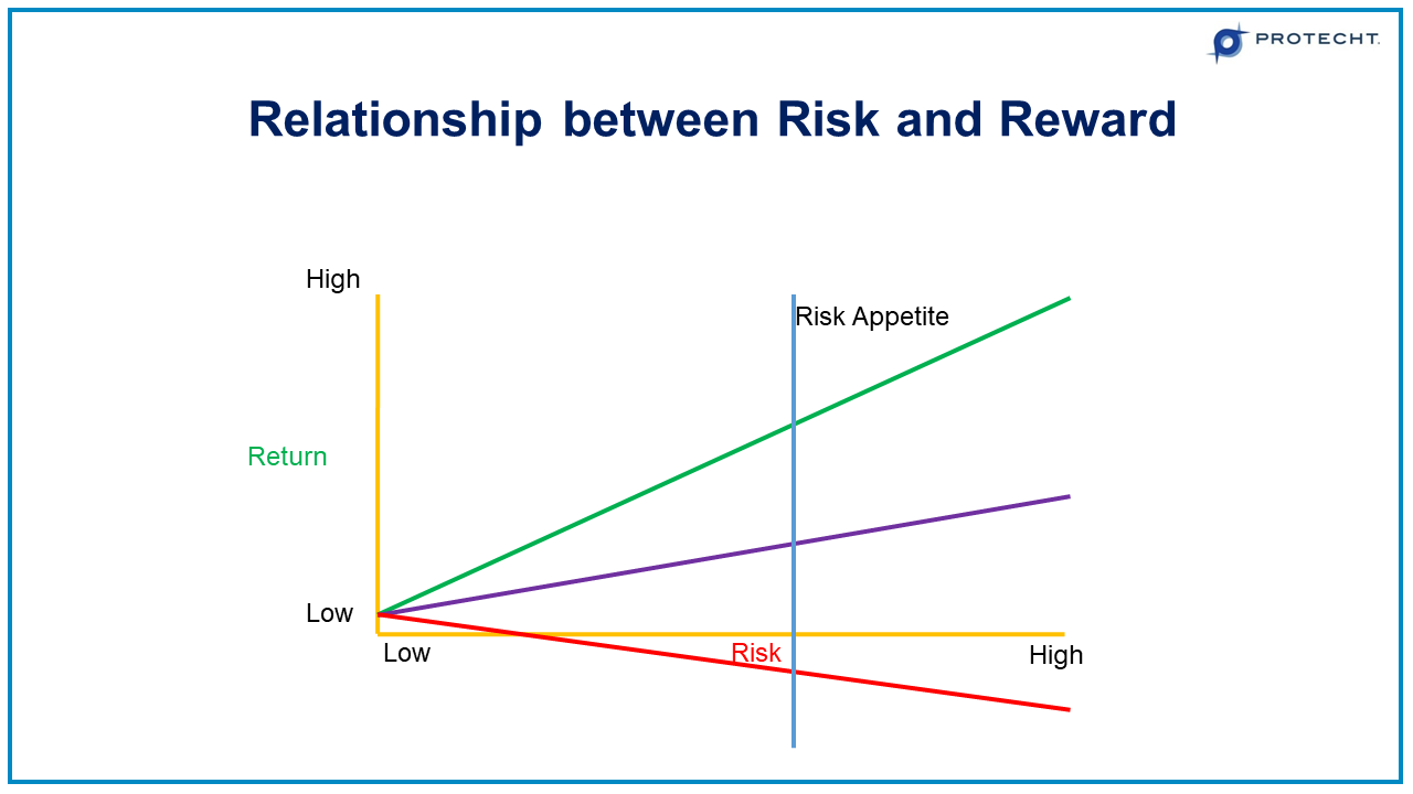 15-CAPM-relationship-between-risk-reward