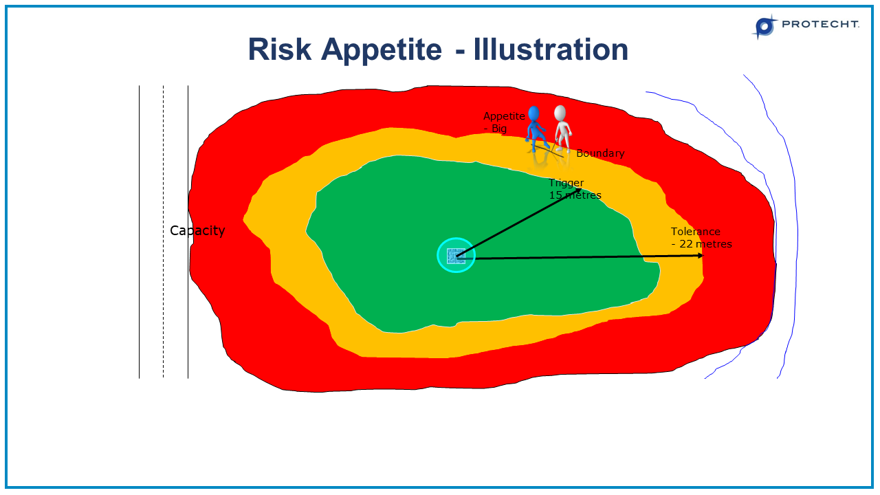19-risk-appetite-illustration