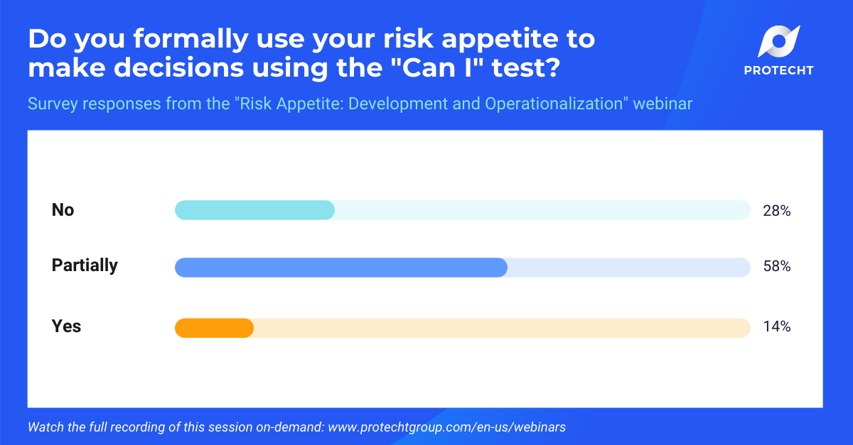 Poll question and responses for: Do you formally use your risk appetite to make decisions using the "Can I" test?