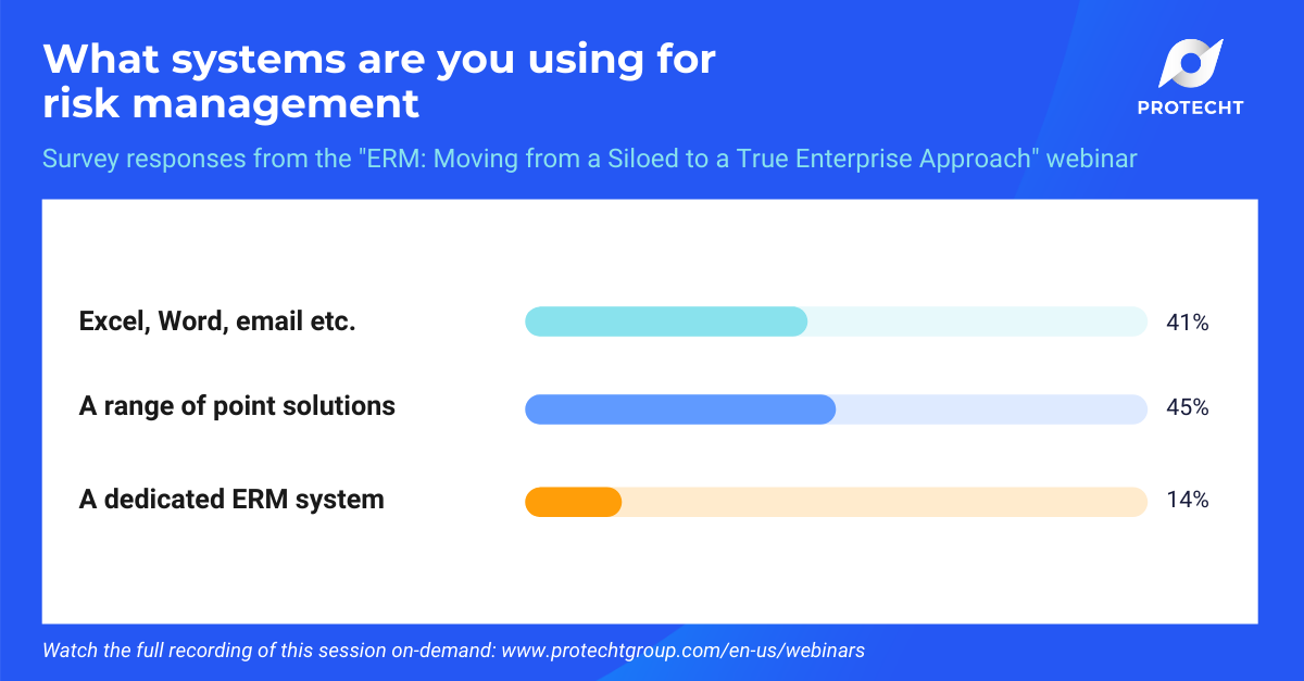 NA True ERM webinar poll results on what viewers were using for risk management