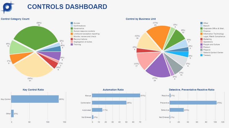 3. Controls Dashboard