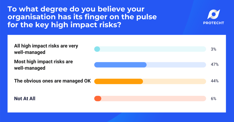 Aon Webinar Poll 3