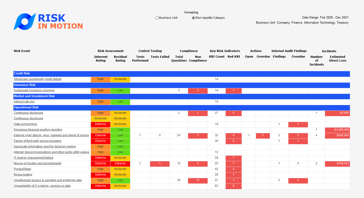 Blog VGRMF - Image 1 - Risk Appetite Report