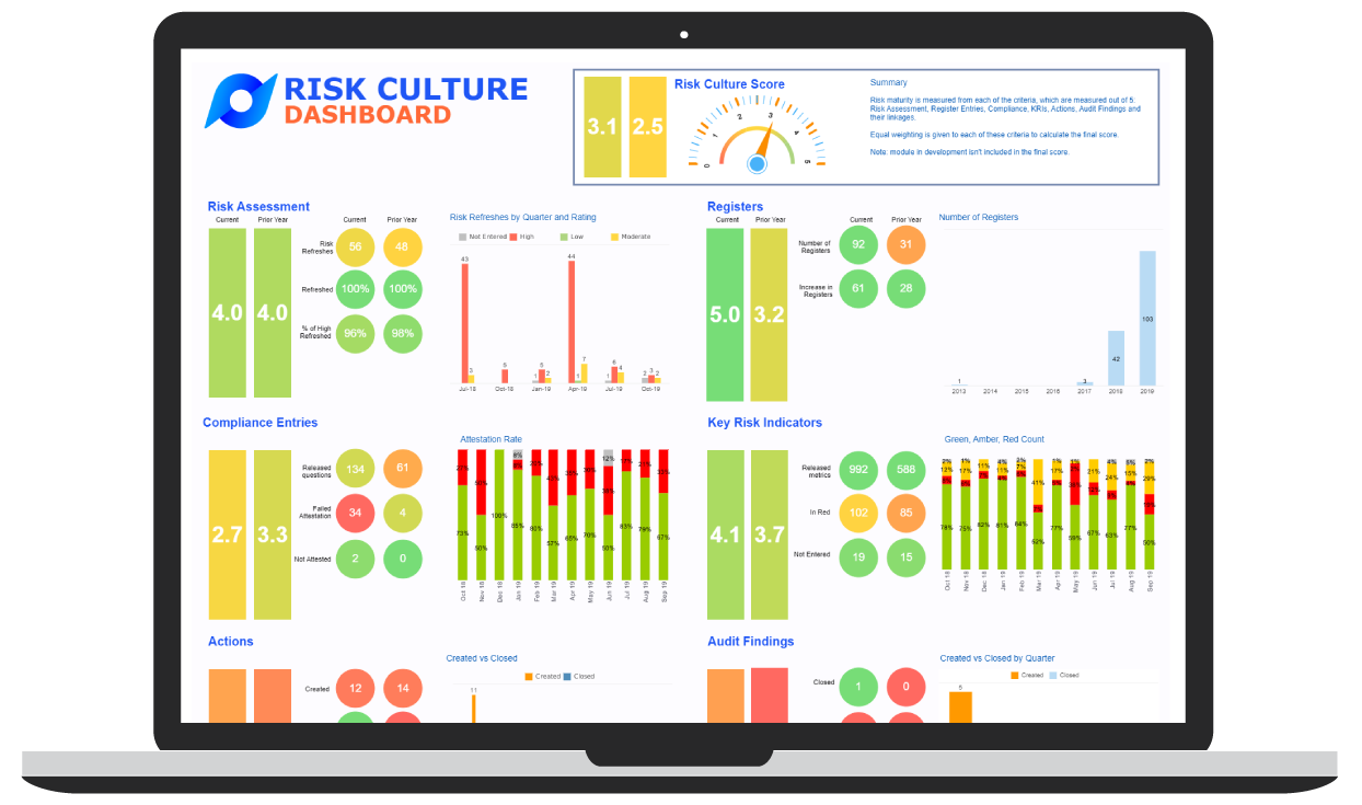 Blog VGRMF - Image 2 - Risk Culture Dashboard