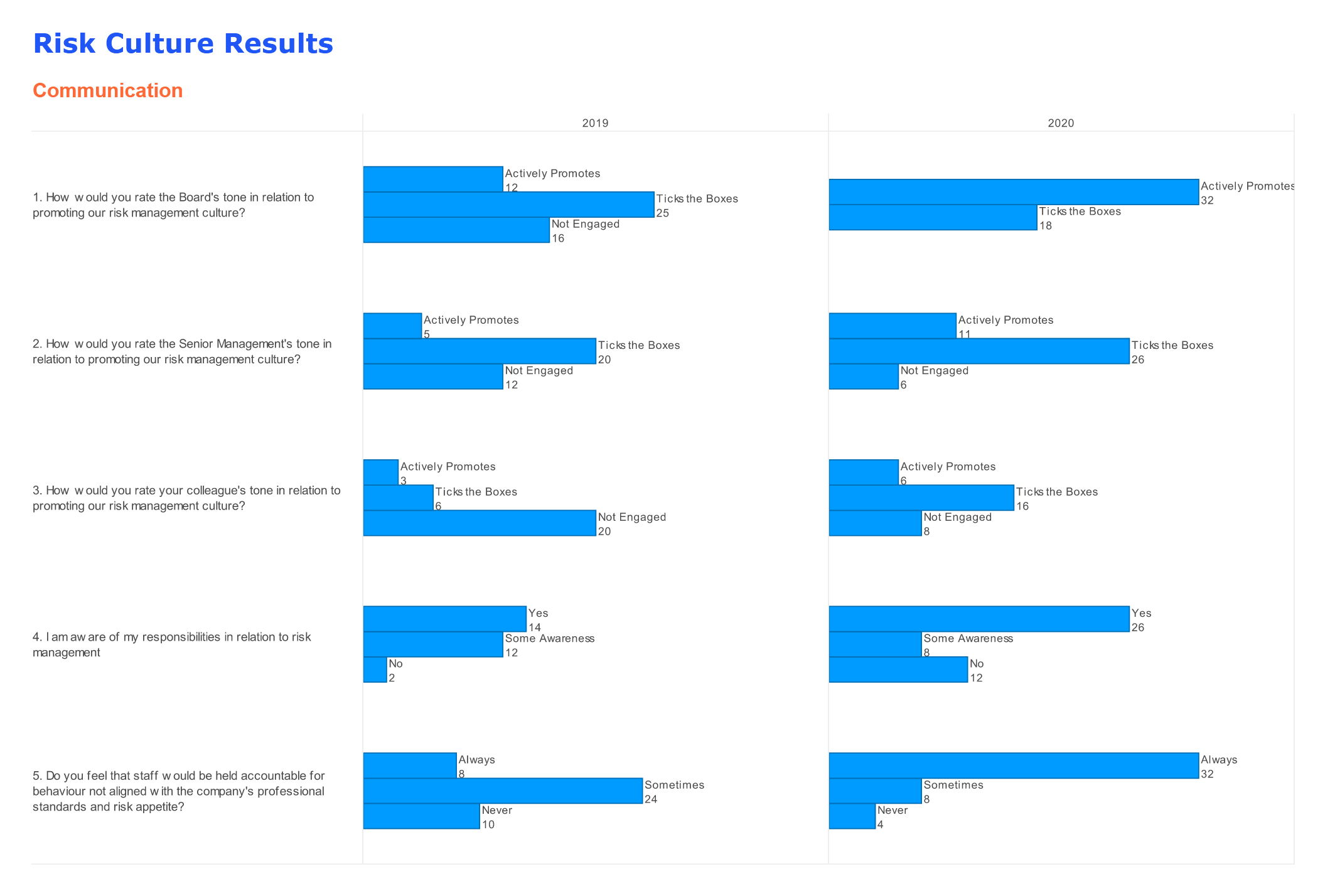 Blog VGRMF - Image 3 - Risk Culture Survey Report