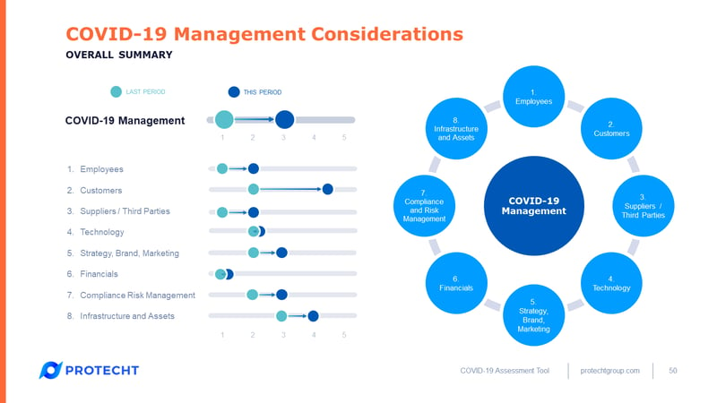 COVID-19-sample-assessment-tool (50)-overall-summary