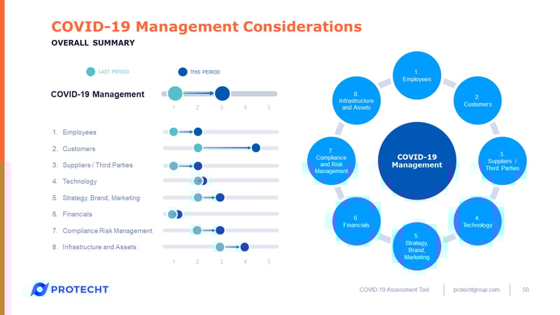 COVID-19-sample-assessment-tool (50)-overall-summary