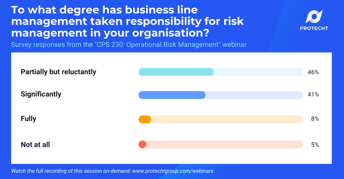 CPS 230 Webinar - Q2