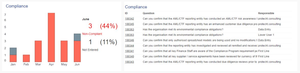 Compliance screenshot1