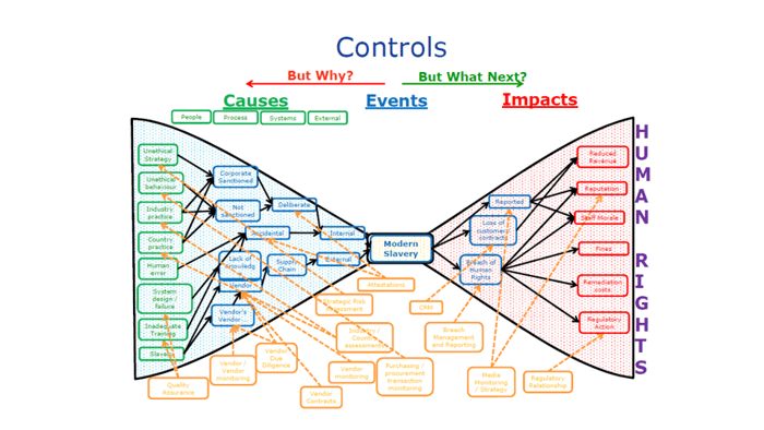 Controls big one use2