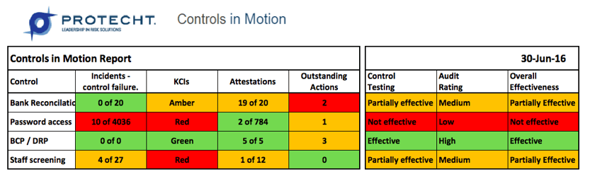 Controls_Assurance_Final.png
