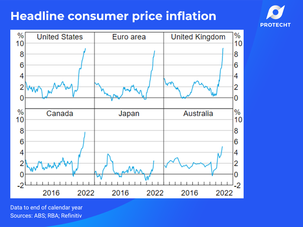 Data to end of calendar year Sources ABS; RBA; Refinitiv