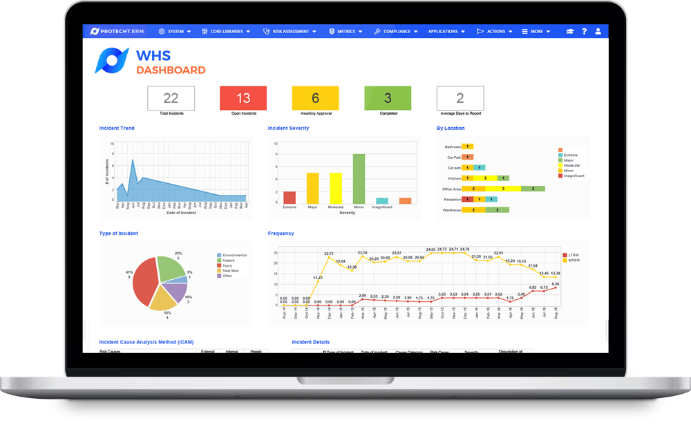 Protecht.ERM WHS Dashboard