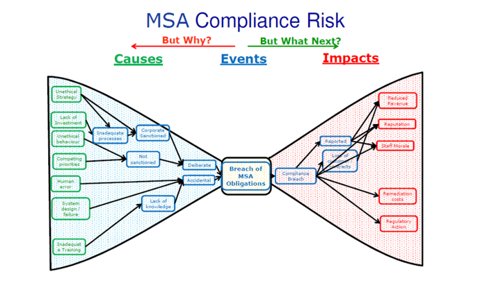 MSA Complaince USE2