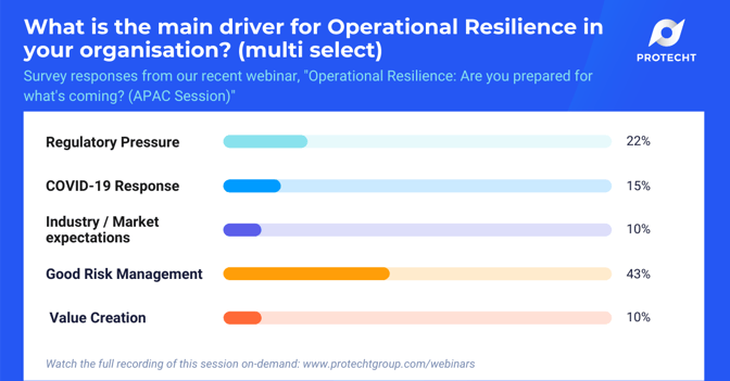 Operational Resilience Webinar - APAC - Poll1