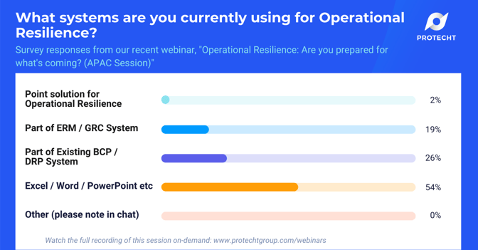 Operational Resilience Webinar - APAC - Poll3