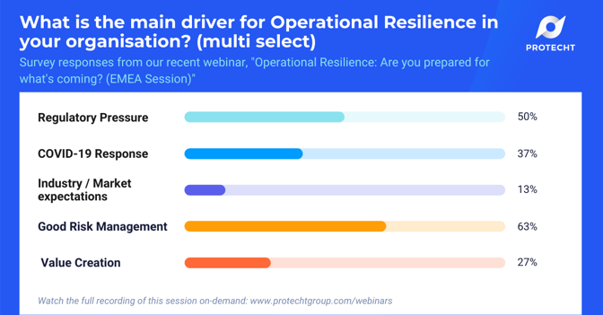 Operational Resilience Webinar - EMEA - Poll1