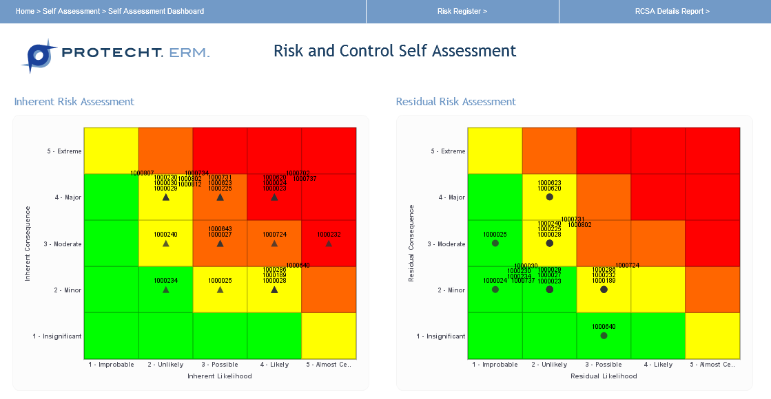 Need Help Defining Operational Risks? AU
