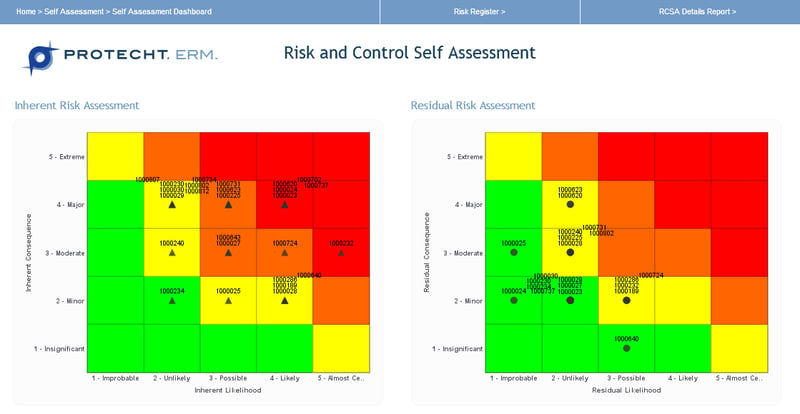 Importance of Operational Risk