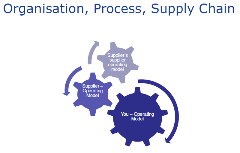 Organisation Process Supply Chain