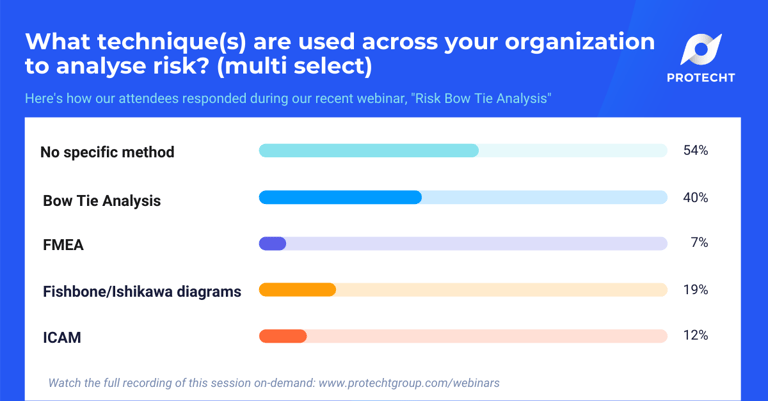 Poll 1 - Risk Bow Tie Analysis Webinar - Aug 2021