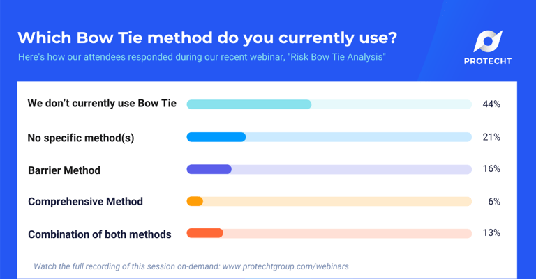 Poll 3 - Risk Bow Tie Analysis Webinar - Aug 2021