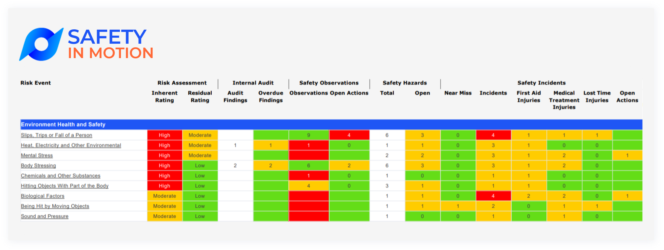 From Static to Dynamic WHS Risk Reporting. WHS series session 10. USA