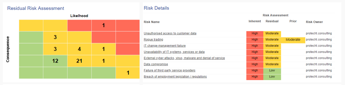 Residual Risk assessment Screenshot1