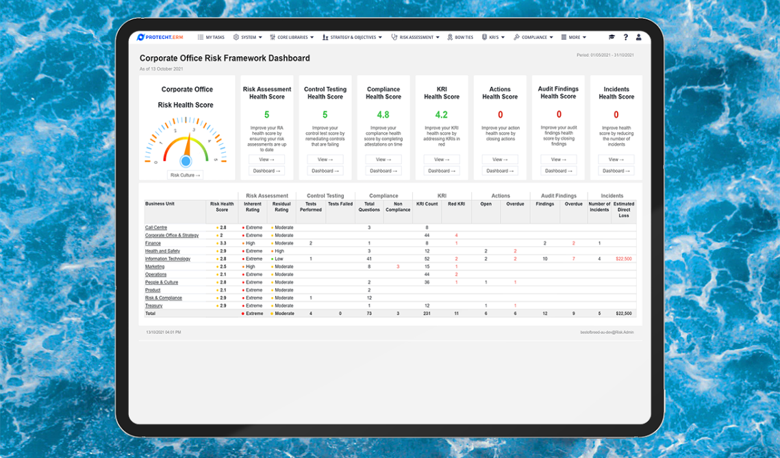 Risk Framework Dashboard