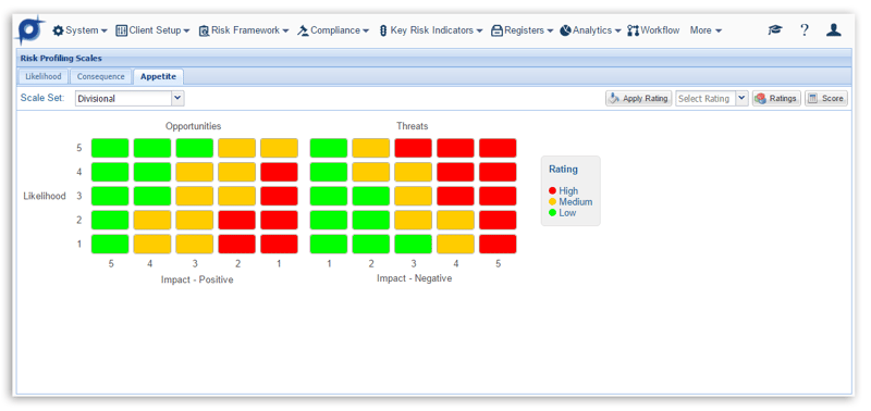 Risk Profiling Scales FINAL.png