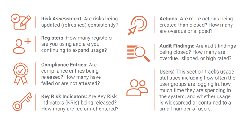 The Risk Culture Dashboard indicators