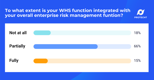 WHS Webinar 1 Poll 1