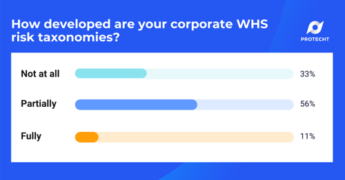 WHS Webinar 1 Poll 2