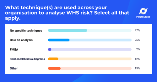 WHS Webinar 1 Poll 3