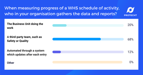 WHS Webinar 10 Poll 1