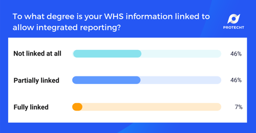 WHS Webinar 10 Poll 3