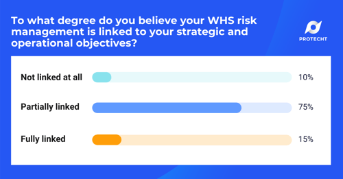 WHS Webinar 3 Poll 1