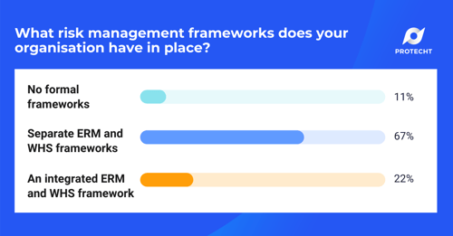 WHS Webinar 3 Poll 2